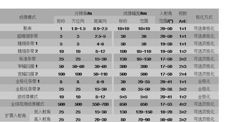 表格2.png
